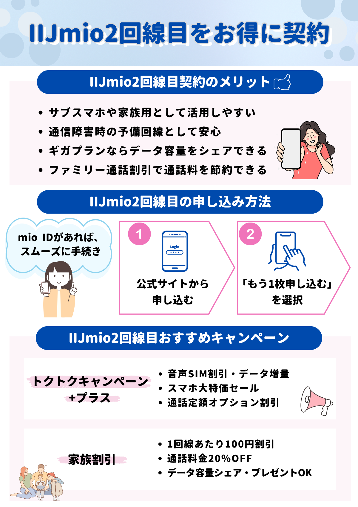 IIJmio 2回線目
